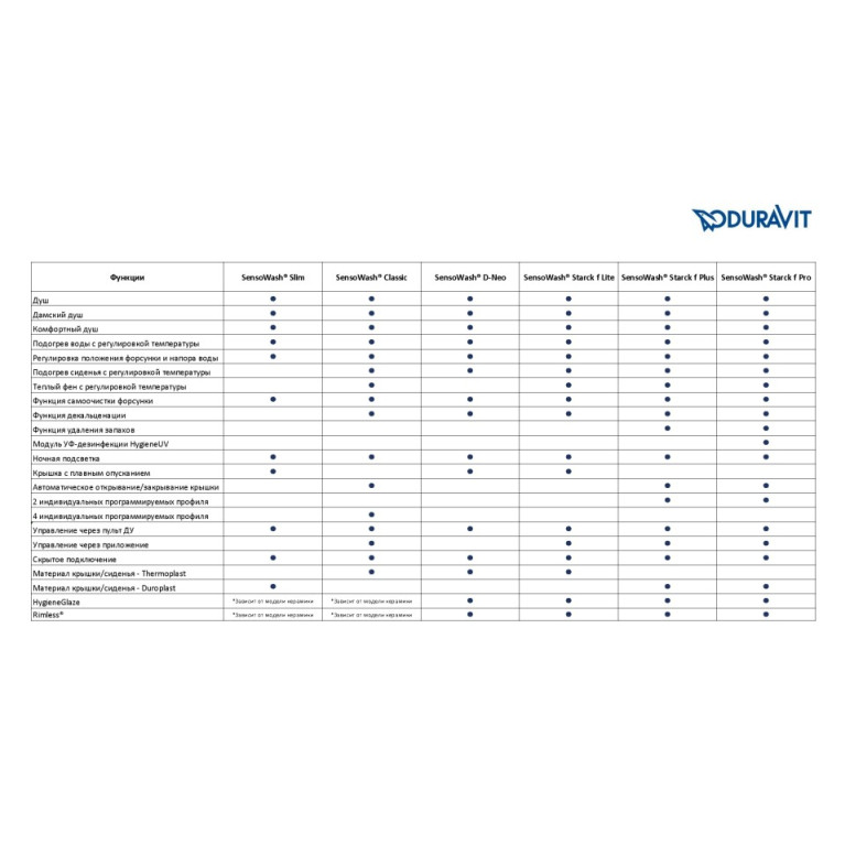 Duravit SensoWash Slim Сиденье для унитаза унитаза SensoWash с душем, 375х540 мм,цвет белый (НЕ Производится!)
